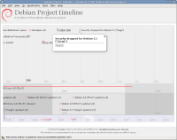 Debian Timeline
