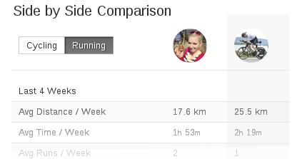 https://chris-lamb.co.uk/wp-content/2014/strava/side_by_side_running.png